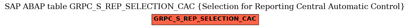 E-R Diagram for table GRPC_S_REP_SELECTION_CAC (Selection for Reporting Central Automatic Control)
