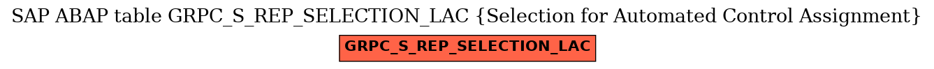 E-R Diagram for table GRPC_S_REP_SELECTION_LAC (Selection for Automated Control Assignment)