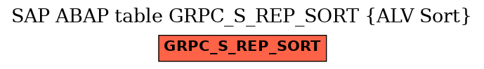 E-R Diagram for table GRPC_S_REP_SORT (ALV Sort)