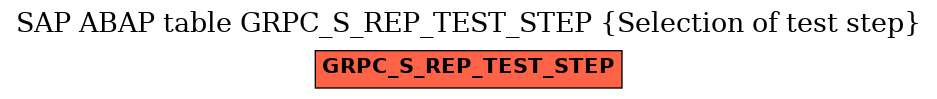 E-R Diagram for table GRPC_S_REP_TEST_STEP (Selection of test step)