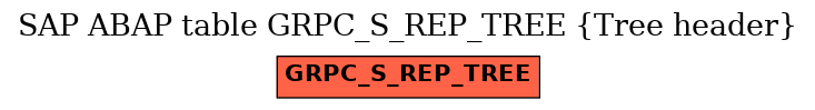 E-R Diagram for table GRPC_S_REP_TREE (Tree header)