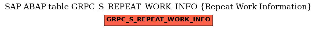 E-R Diagram for table GRPC_S_REPEAT_WORK_INFO (Repeat Work Information)