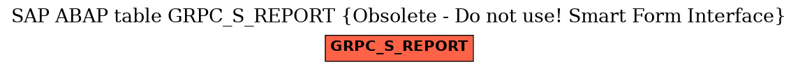 E-R Diagram for table GRPC_S_REPORT (Obsolete - Do not use! Smart Form Interface)