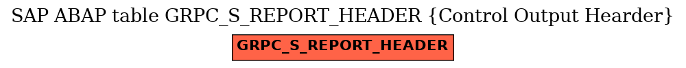 E-R Diagram for table GRPC_S_REPORT_HEADER (Control Output Hearder)