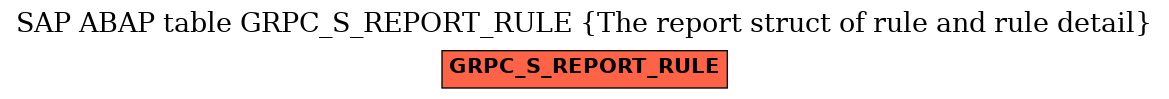 E-R Diagram for table GRPC_S_REPORT_RULE (The report struct of rule and rule detail)