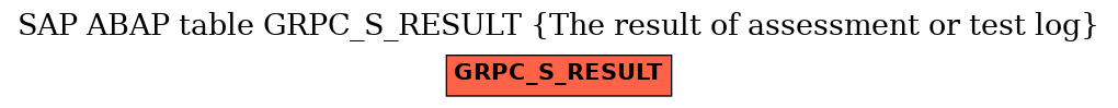 E-R Diagram for table GRPC_S_RESULT (The result of assessment or test log)