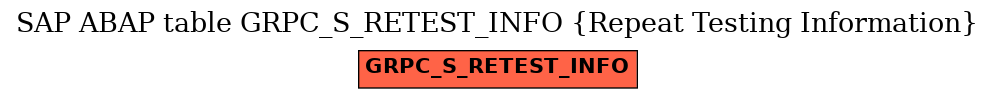 E-R Diagram for table GRPC_S_RETEST_INFO (Repeat Testing Information)