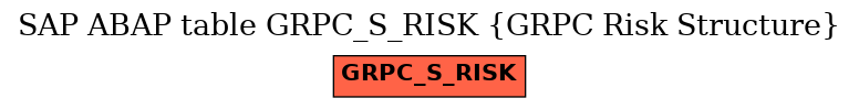 E-R Diagram for table GRPC_S_RISK (GRPC Risk Structure)