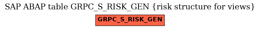 E-R Diagram for table GRPC_S_RISK_GEN (risk structure for views)
