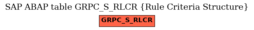 E-R Diagram for table GRPC_S_RLCR (Rule Criteria Structure)