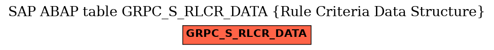 E-R Diagram for table GRPC_S_RLCR_DATA (Rule Criteria Data Structure)