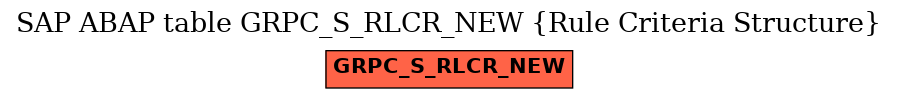 E-R Diagram for table GRPC_S_RLCR_NEW (Rule Criteria Structure)