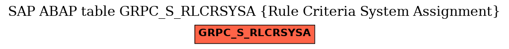 E-R Diagram for table GRPC_S_RLCRSYSA (Rule Criteria System Assignment)