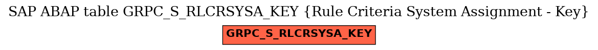 E-R Diagram for table GRPC_S_RLCRSYSA_KEY (Rule Criteria System Assignment - Key)