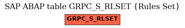 E-R Diagram for table GRPC_S_RLSET (Rules Set)