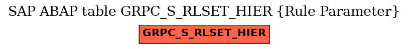 E-R Diagram for table GRPC_S_RLSET_HIER (Rule Parameter)