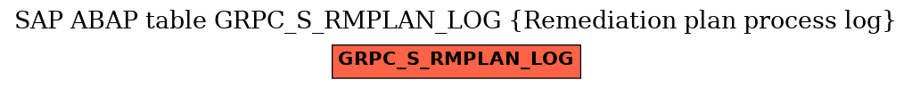 E-R Diagram for table GRPC_S_RMPLAN_LOG (Remediation plan process log)