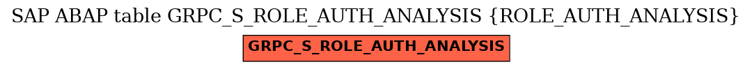 E-R Diagram for table GRPC_S_ROLE_AUTH_ANALYSIS (ROLE_AUTH_ANALYSIS)