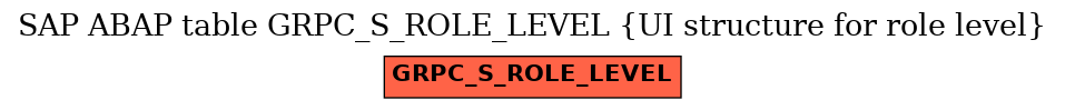 E-R Diagram for table GRPC_S_ROLE_LEVEL (UI structure for role level)