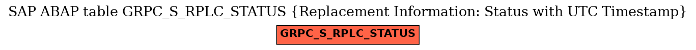 E-R Diagram for table GRPC_S_RPLC_STATUS (Replacement Information: Status with UTC Timestamp)