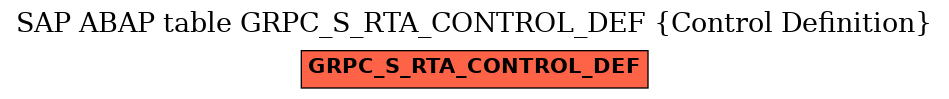 E-R Diagram for table GRPC_S_RTA_CONTROL_DEF (Control Definition)