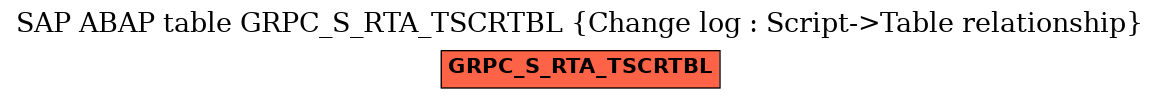 E-R Diagram for table GRPC_S_RTA_TSCRTBL (Change log : Script->Table relationship)