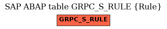 E-R Diagram for table GRPC_S_RULE (Rule)