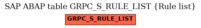 E-R Diagram for table GRPC_S_RULE_LIST (Rule list)