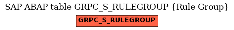 E-R Diagram for table GRPC_S_RULEGROUP (Rule Group)