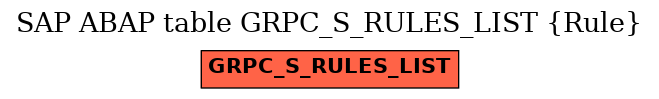 E-R Diagram for table GRPC_S_RULES_LIST (Rule)