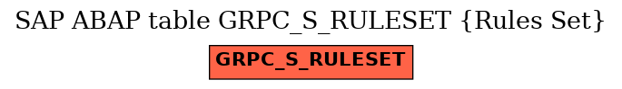 E-R Diagram for table GRPC_S_RULESET (Rules Set)