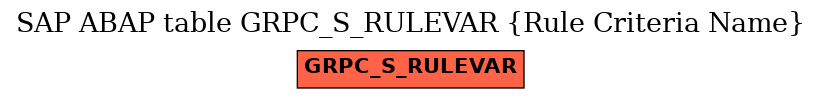 E-R Diagram for table GRPC_S_RULEVAR (Rule Criteria Name)