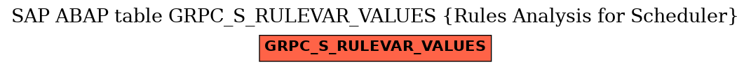 E-R Diagram for table GRPC_S_RULEVAR_VALUES (Rules Analysis for Scheduler)