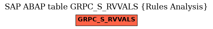 E-R Diagram for table GRPC_S_RVVALS (Rules Analysis)