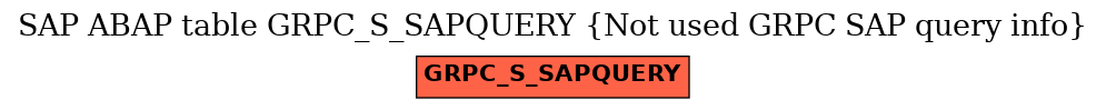 E-R Diagram for table GRPC_S_SAPQUERY (Not used GRPC SAP query info)