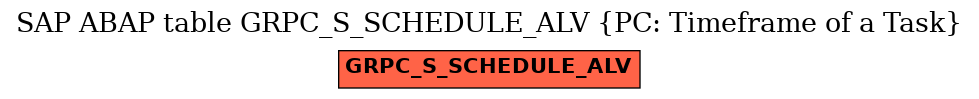 E-R Diagram for table GRPC_S_SCHEDULE_ALV (PC: Timeframe of a Task)