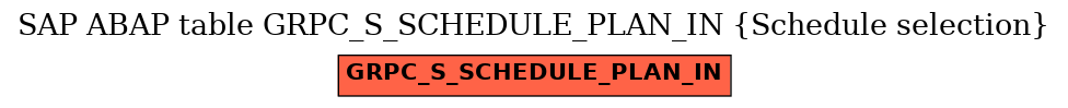 E-R Diagram for table GRPC_S_SCHEDULE_PLAN_IN (Schedule selection)