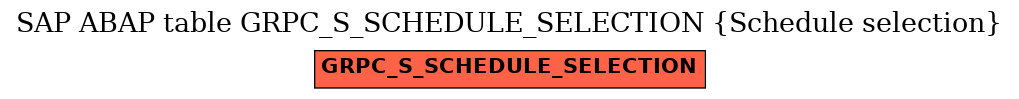 E-R Diagram for table GRPC_S_SCHEDULE_SELECTION (Schedule selection)