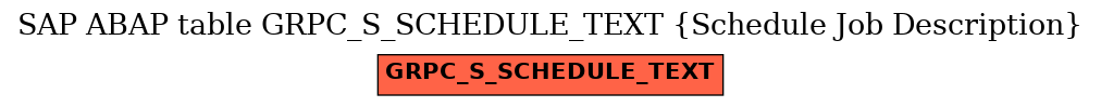 E-R Diagram for table GRPC_S_SCHEDULE_TEXT (Schedule Job Description)