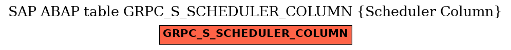 E-R Diagram for table GRPC_S_SCHEDULER_COLUMN (Scheduler Column)