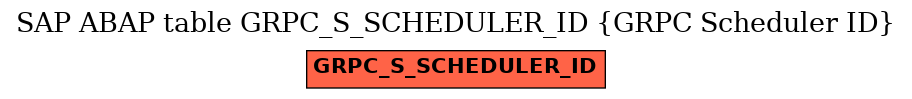 E-R Diagram for table GRPC_S_SCHEDULER_ID (GRPC Scheduler ID)