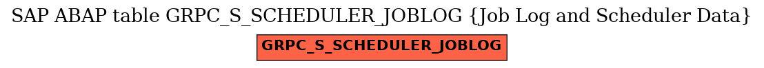 E-R Diagram for table GRPC_S_SCHEDULER_JOBLOG (Job Log and Scheduler Data)
