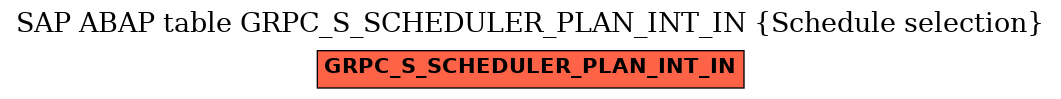 E-R Diagram for table GRPC_S_SCHEDULER_PLAN_INT_IN (Schedule selection)