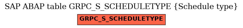 E-R Diagram for table GRPC_S_SCHEDULETYPE (Schedule type)