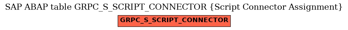 E-R Diagram for table GRPC_S_SCRIPT_CONNECTOR (Script Connector Assignment)