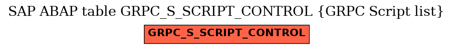E-R Diagram for table GRPC_S_SCRIPT_CONTROL (GRPC Script list)