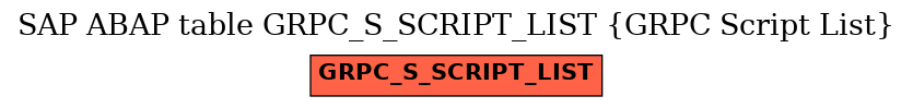 E-R Diagram for table GRPC_S_SCRIPT_LIST (GRPC Script List)