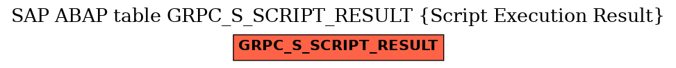 E-R Diagram for table GRPC_S_SCRIPT_RESULT (Script Execution Result)