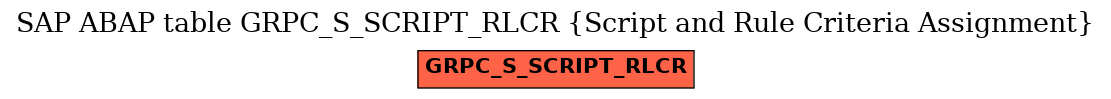 E-R Diagram for table GRPC_S_SCRIPT_RLCR (Script and Rule Criteria Assignment)