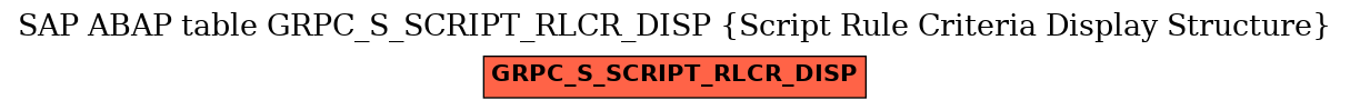 E-R Diagram for table GRPC_S_SCRIPT_RLCR_DISP (Script Rule Criteria Display Structure)